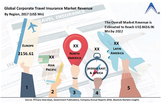 Global Corporate Travel Insurance Market